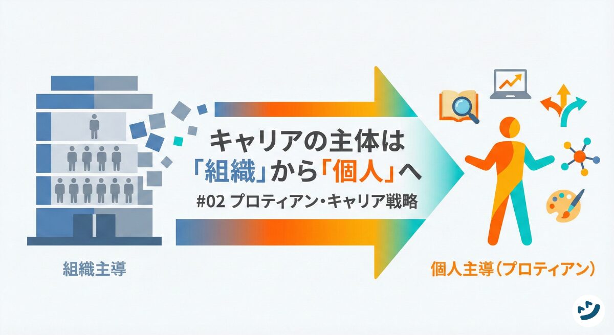 キャリアの主体は「組織」から「個人」へ｜#02 プロティアン・キャリア戦略