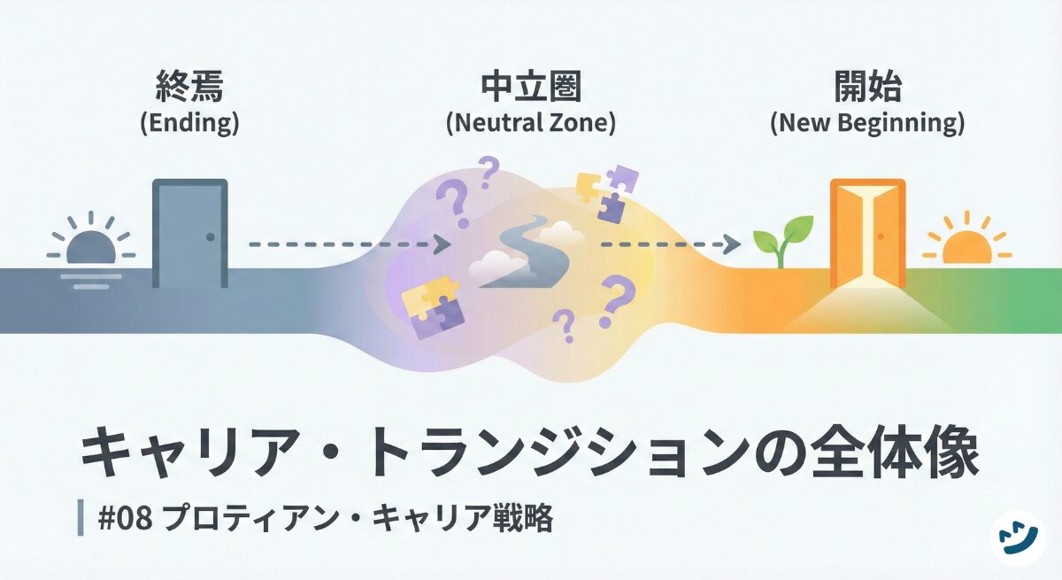 キャリア・トランジションの全体像｜#08 プロティアン・キャリア戦略